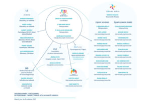 Organigramme du Réseau Santé Kirikou