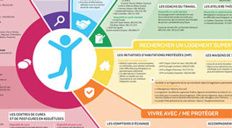 Nouveau guide Santé Mentale et Assuétudes 2025 !
